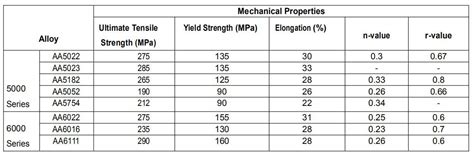 how thick is auto body sheet metal|20 gauge automotive sheet metal.